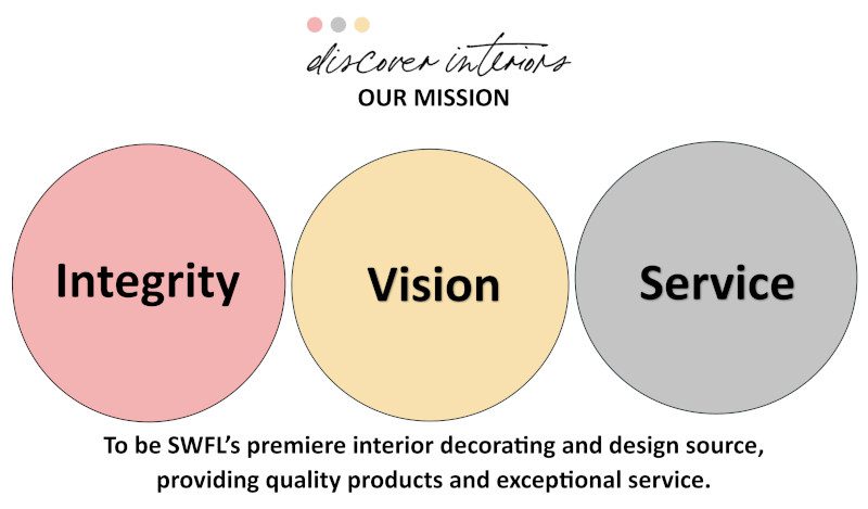 Mission Statement